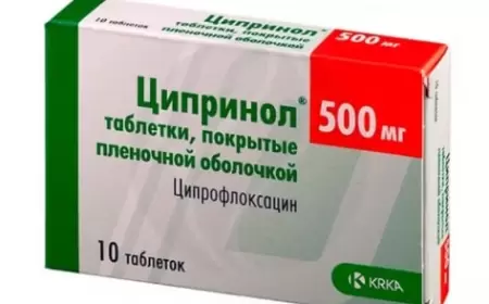 Siprinol 500 mq nə üçündür? tərkibi və qiyməti