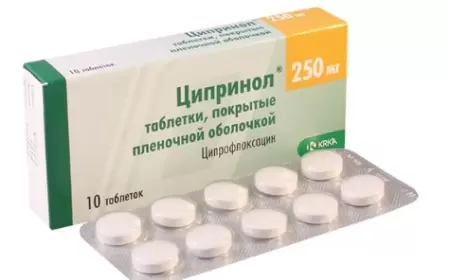 Siprinol 250 mq nə üçündür? tərkibi və qiyməti
